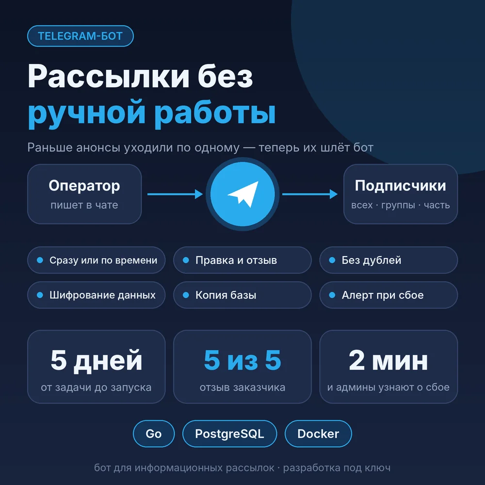 Бот рассылок: кратко о проекте