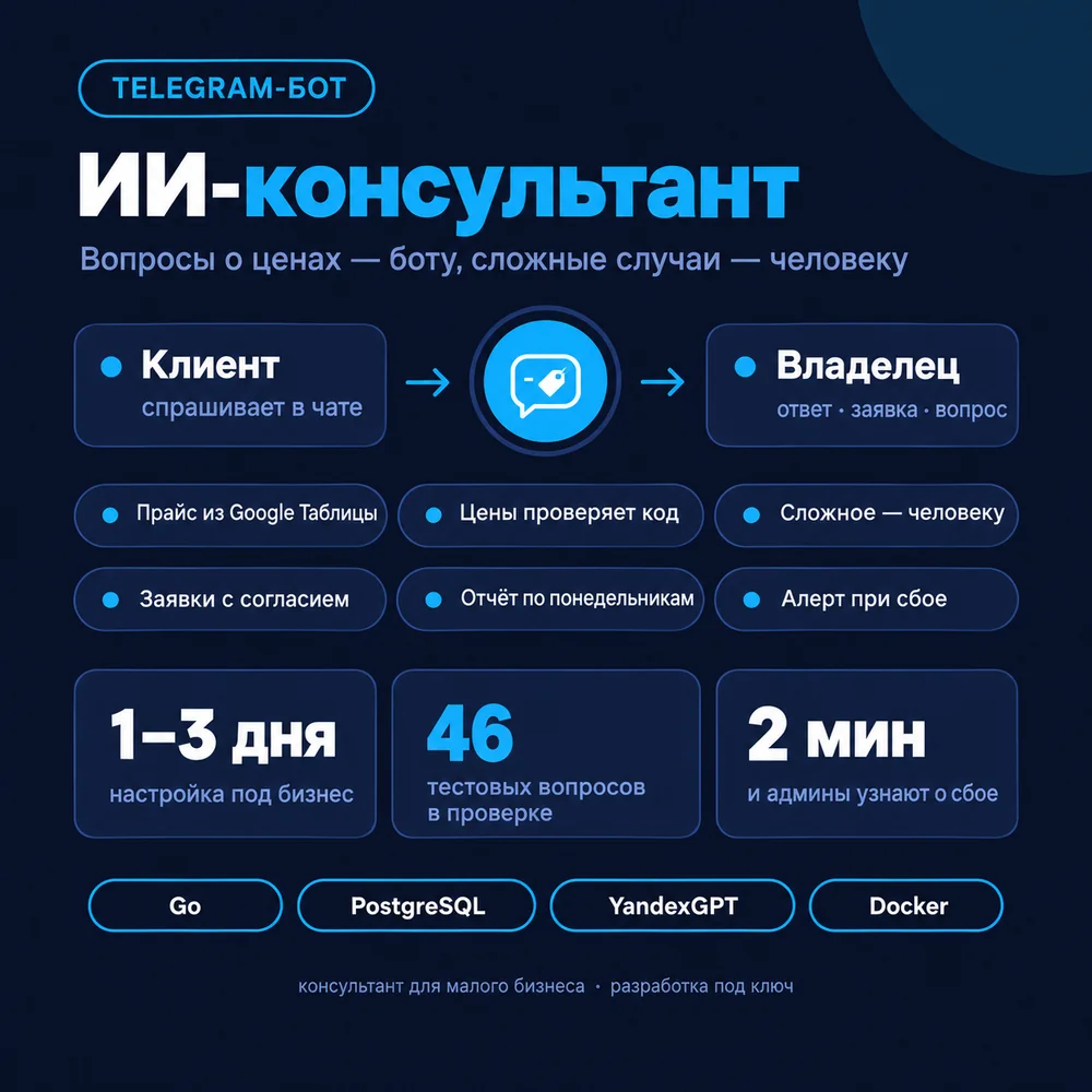 ИИ-консультант: кратко о проекте