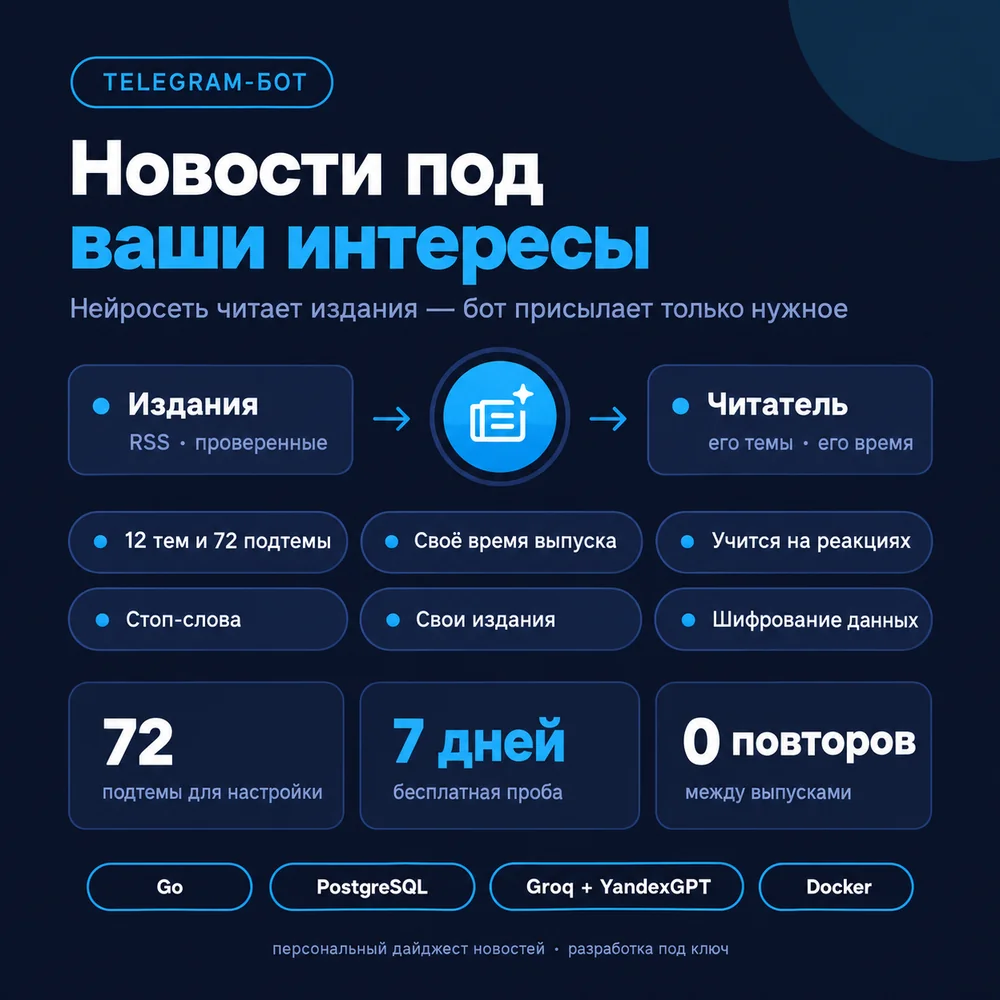 Дайджест новостей: кратко о проекте