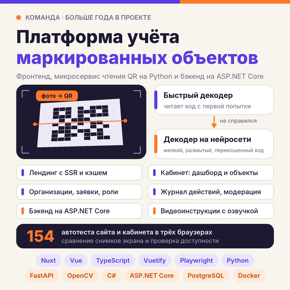 НИСИДОМА: кратко о проекте