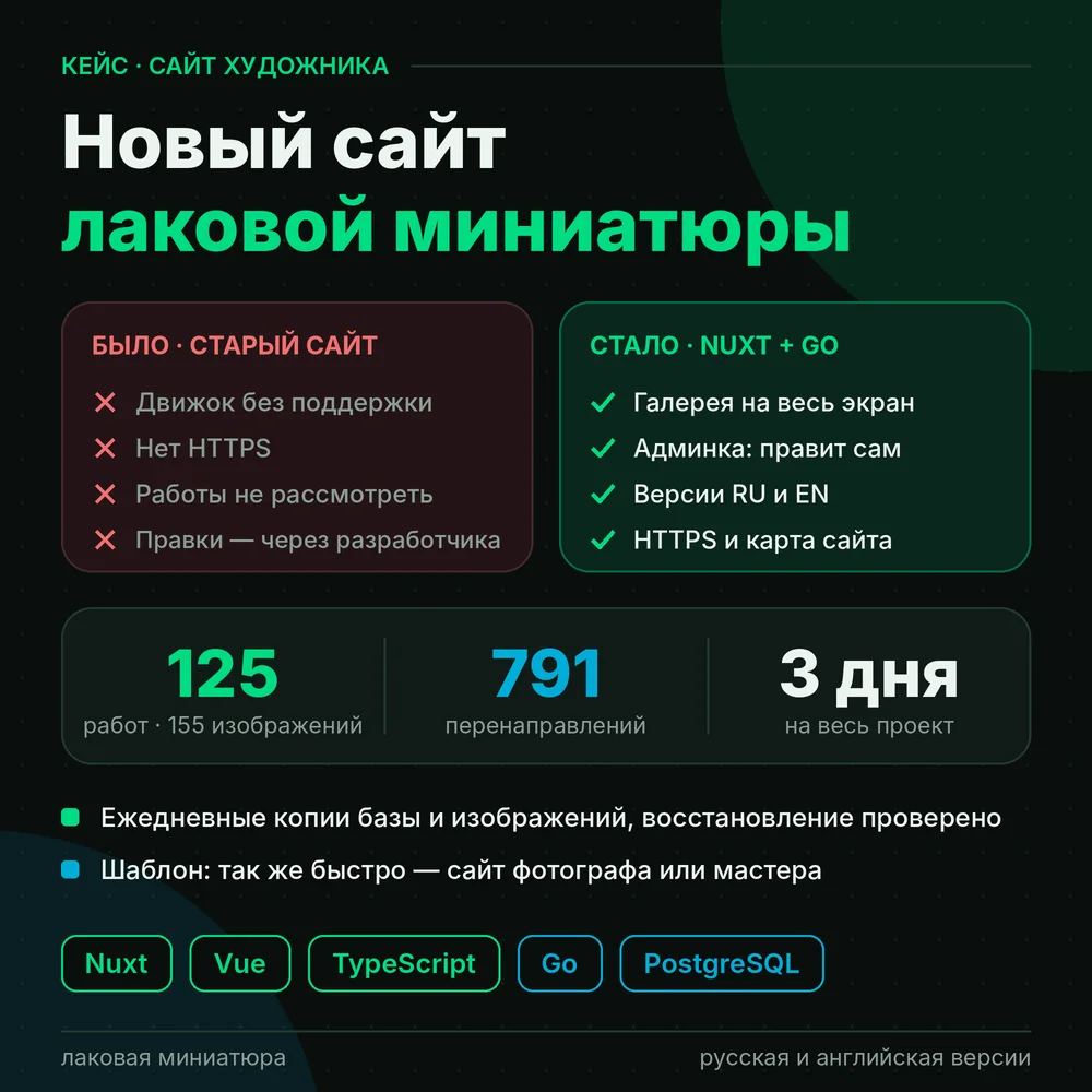 Галерея художника: кратко о проекте